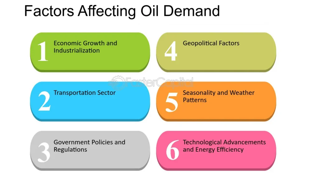 Key drivers of rising fuel prices in 2025.