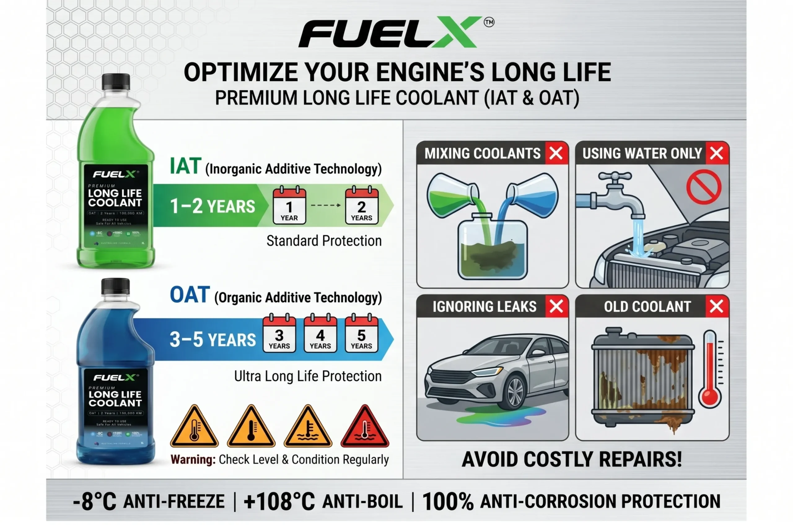 When to change car coolant in Pakistan