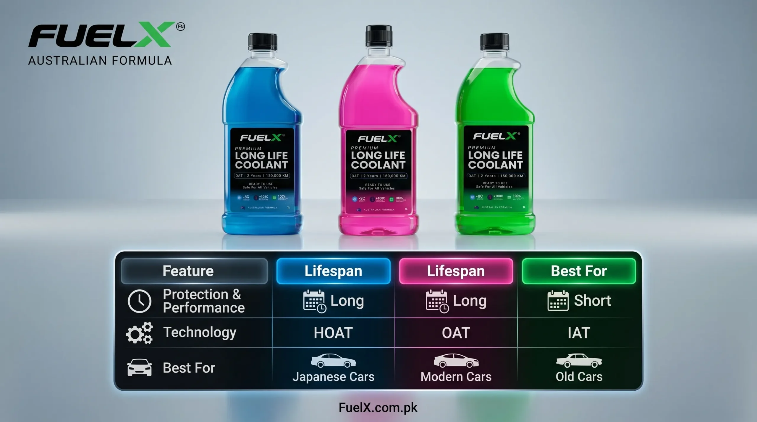 How to Choose the Right Coolant for Your Car Coolant Types Colors scaled