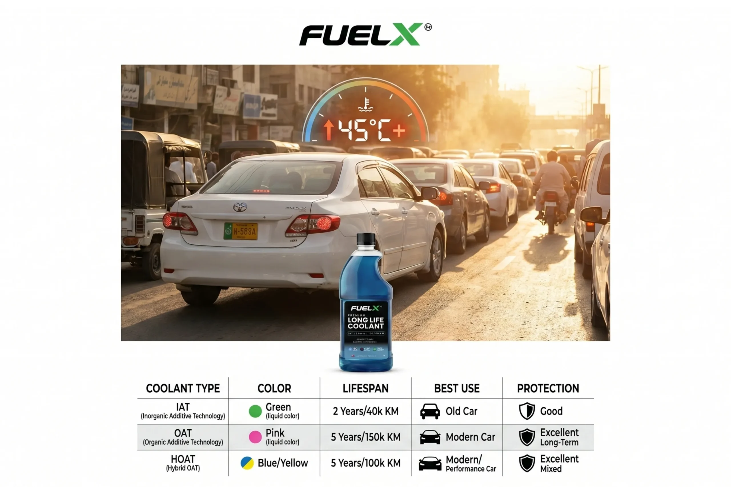 Different types of car coolant explained
