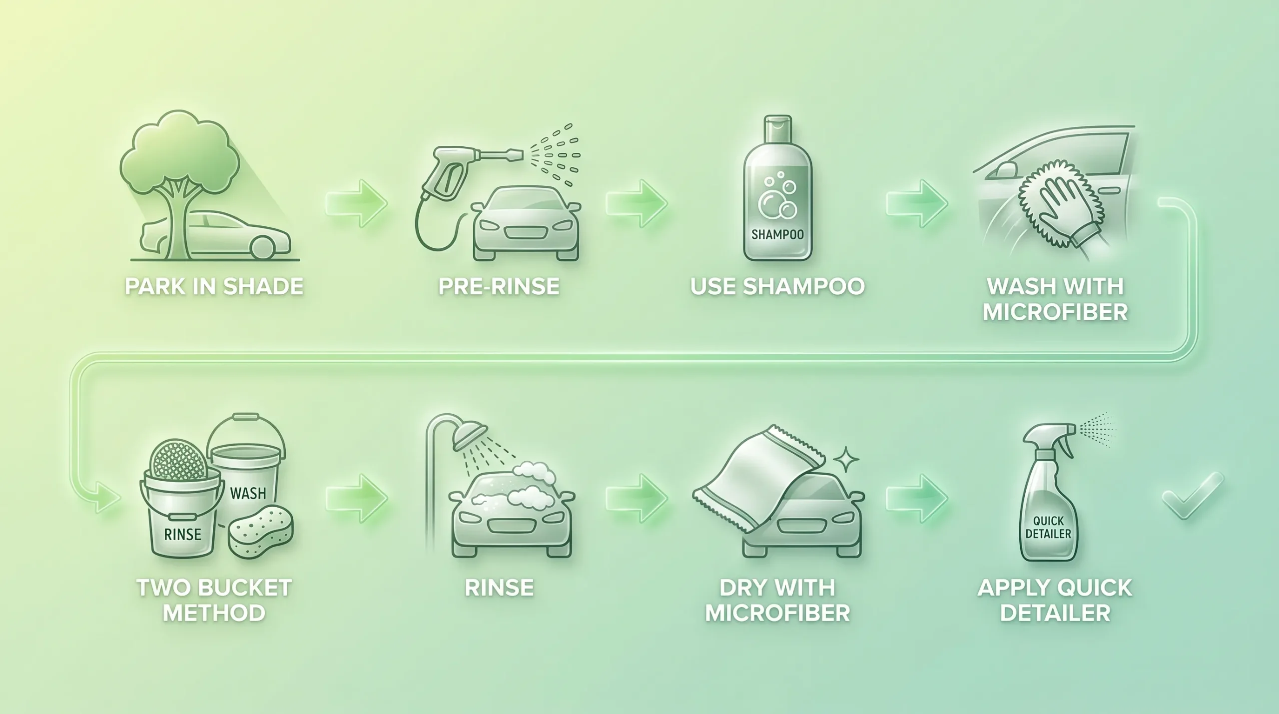 How Often Should You Wash Your Car in Pakistan? Safe Car Washing Routine scaled
