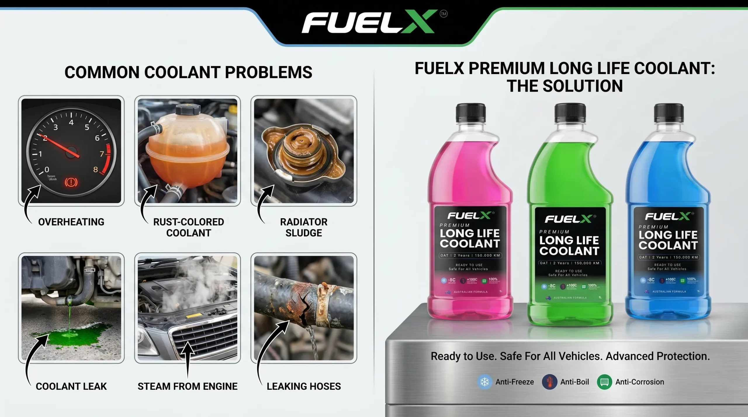 Radiator Leak Signs Every Driver Should Know Wrong Coolant Symptoms scaled