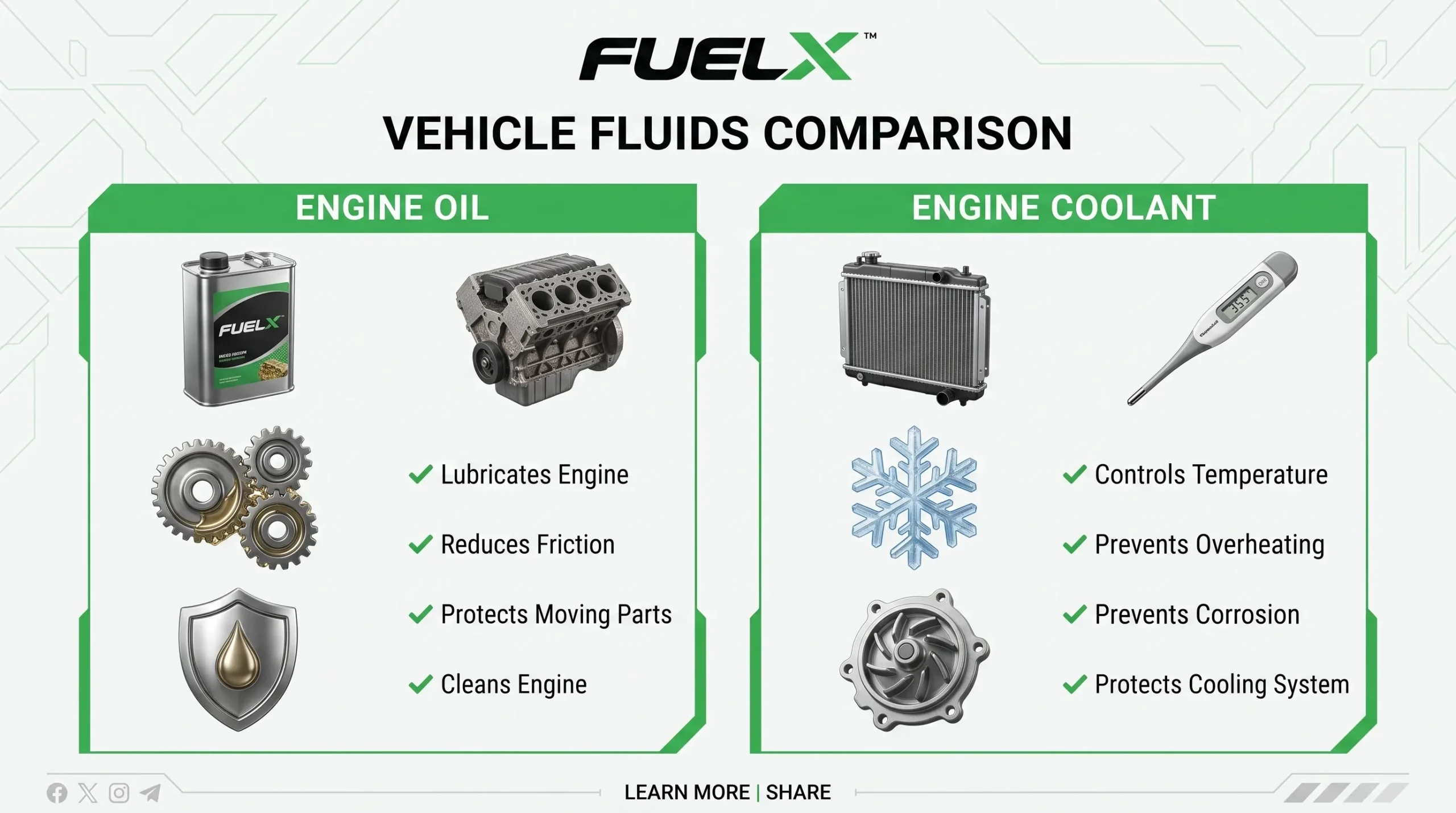 Engine Oil vs Engine Coolant: What's the Difference? (Complete 2026 Guide) Engine Oil vs Engine Coolant Quick Comparison scaled